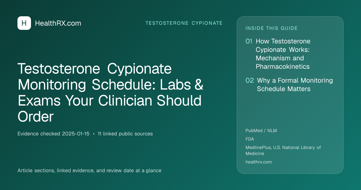 Evidence overview for Testosterone Cypionate Monitoring Schedule: Labs & Exams Your Clinician Should Order