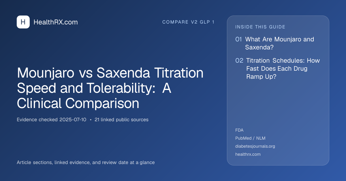 Evidence overview for Mounjaro vs Saxenda Titration Speed and Tolerability: A Clinical Comparison