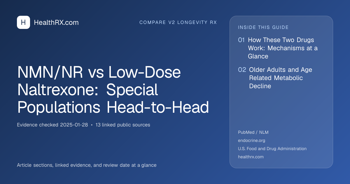 Evidence overview for compare v2 longevity rx: NMN/NR vs Low-Dose Naltrexone: Special Populations Head-to-Head