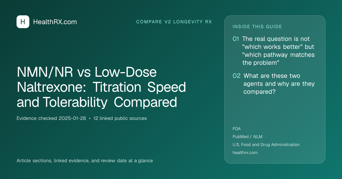 Evidence overview for compare v2 longevity rx: NMN/NR vs Low-Dose Naltrexone: Titration Speed and Tolerability Compared