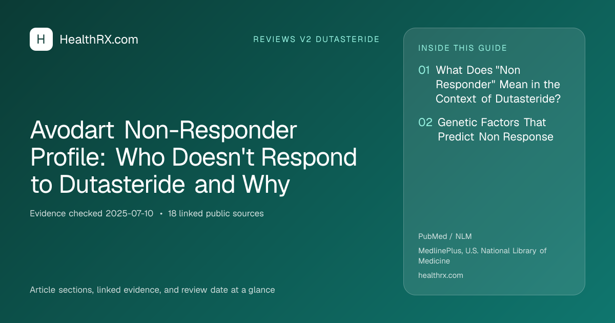 Evidence overview for reviews v2 dutasteride: Avodart Non-Responder Profile: Who Doesn't Respond to Dutasteride and Why