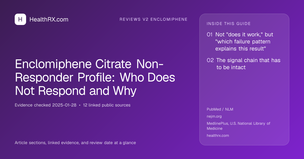 Evidence overview for Enclomiphene Citrate Non-Responder Profile: Who Does Not Respond and Why
