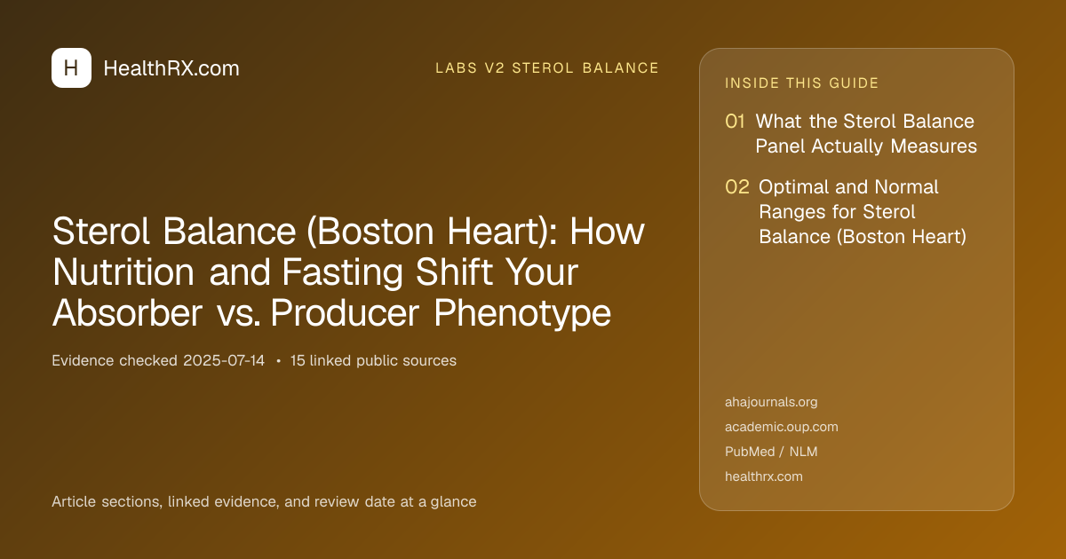 Evidence overview for Sterol Balance (Boston Heart): How Nutrition and Fasting Shift Your Absorber vs. Producer Phenotype