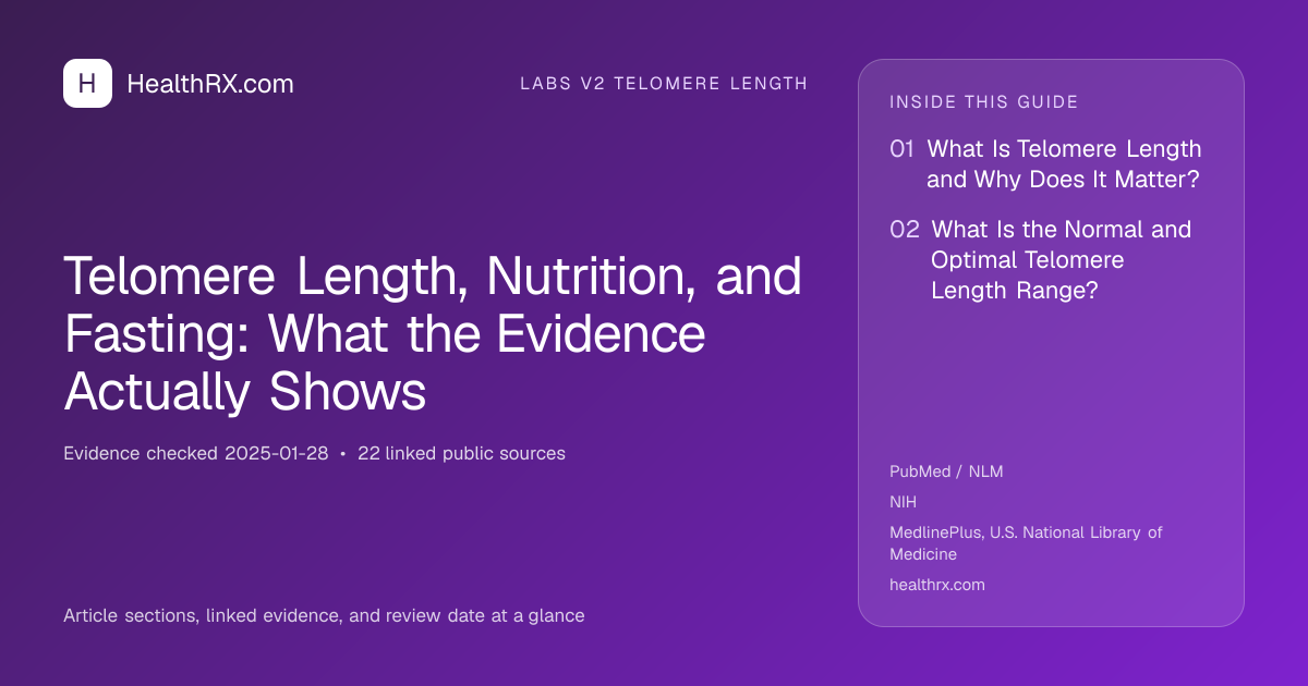 Evidence overview for Telomere Length, Nutrition, and Fasting: What the Evidence Actually Shows