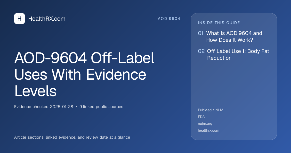 Evidence overview for AOD-9604 Off-Label Uses With Evidence Levels