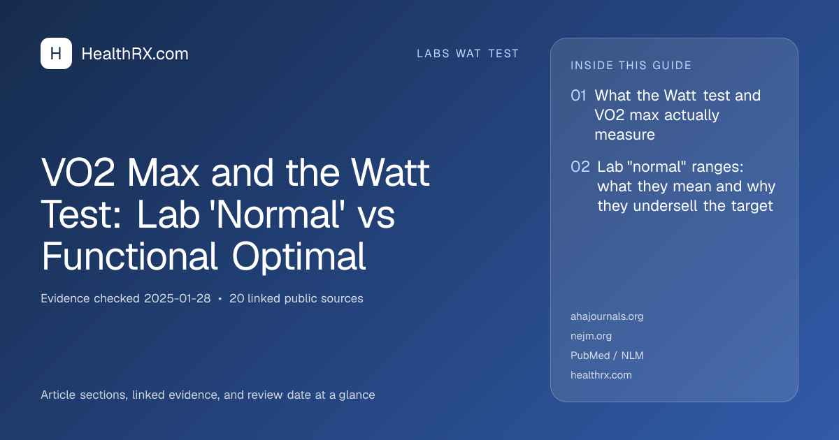 Evidence overview for VO2 Max and the Watt Test: Lab 'Normal' vs Functional Optimal