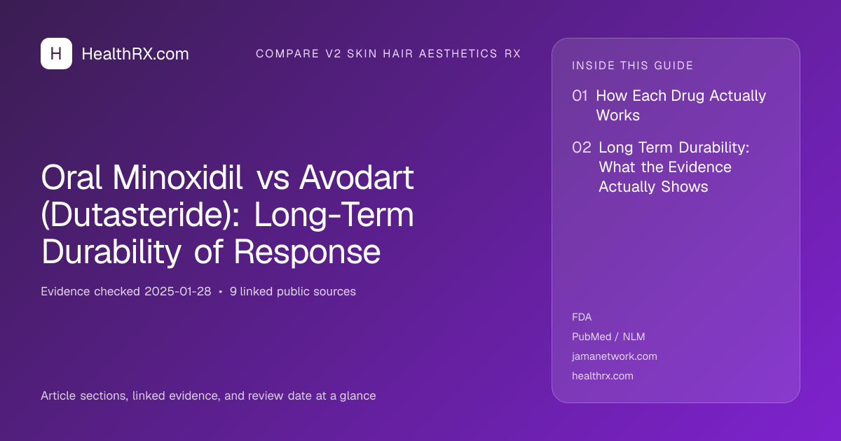 Evidence overview for compare v2 skin hair aesthetics rx: Oral Minoxidil vs Avodart (Dutasteride): Long-Term Durability of Response