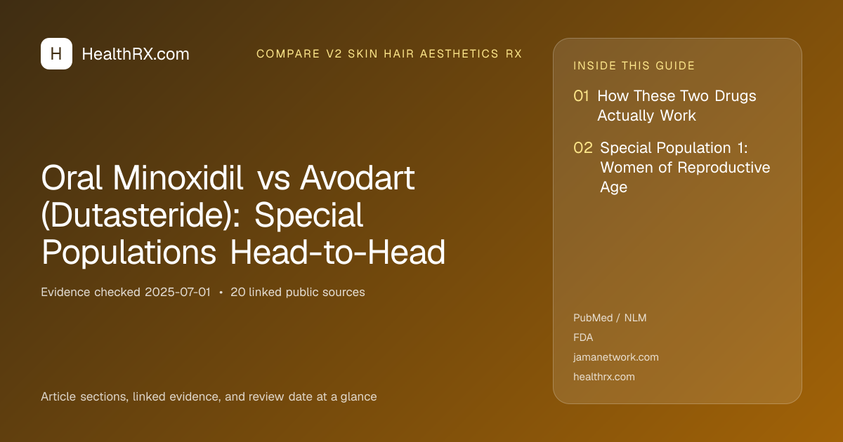 Evidence overview for compare v2 skin hair aesthetics rx: Oral Minoxidil vs Avodart (Dutasteride): Special Populations Head-to-Head