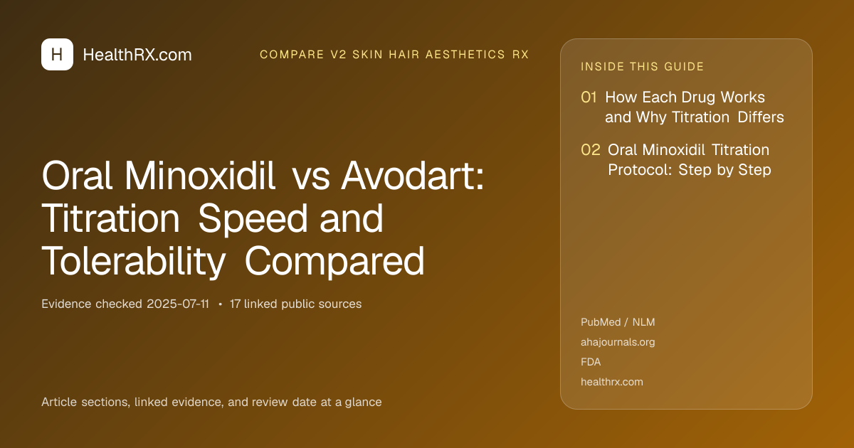 Evidence overview for compare v2 skin hair aesthetics rx: Oral Minoxidil vs Avodart: Titration Speed and Tolerability Compared