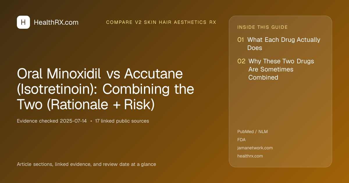 Evidence overview for Oral Minoxidil vs Accutane (Isotretinoin): Combining the Two (Rationale + Risk)