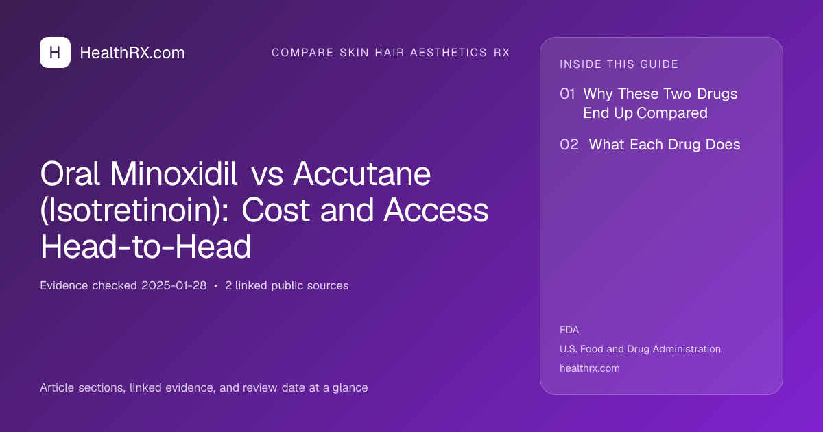 Evidence overview for Oral Minoxidil vs Accutane (Isotretinoin): Cost and Access Head-to-Head