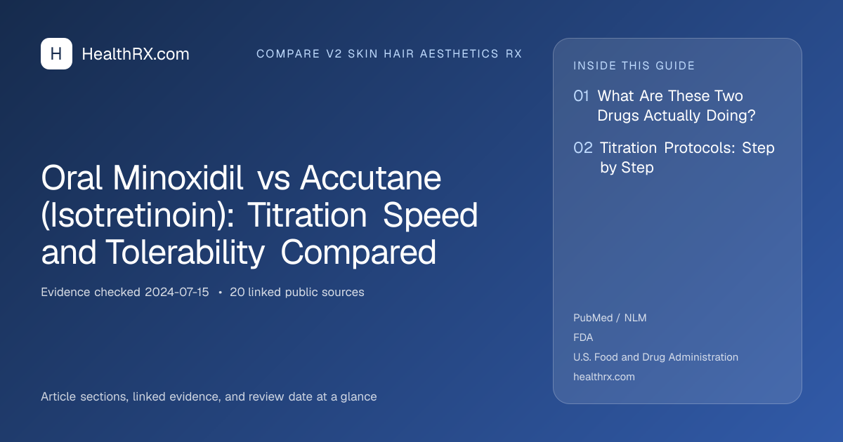 Evidence overview for compare v2 skin hair aesthetics rx: Oral Minoxidil vs Accutane (Isotretinoin): Titration Speed and Tolerability Compared
