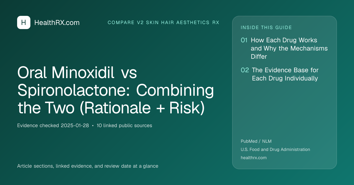 Evidence overview for Oral Minoxidil vs Spironolactone: Combining the Two (Rationale + Risk)