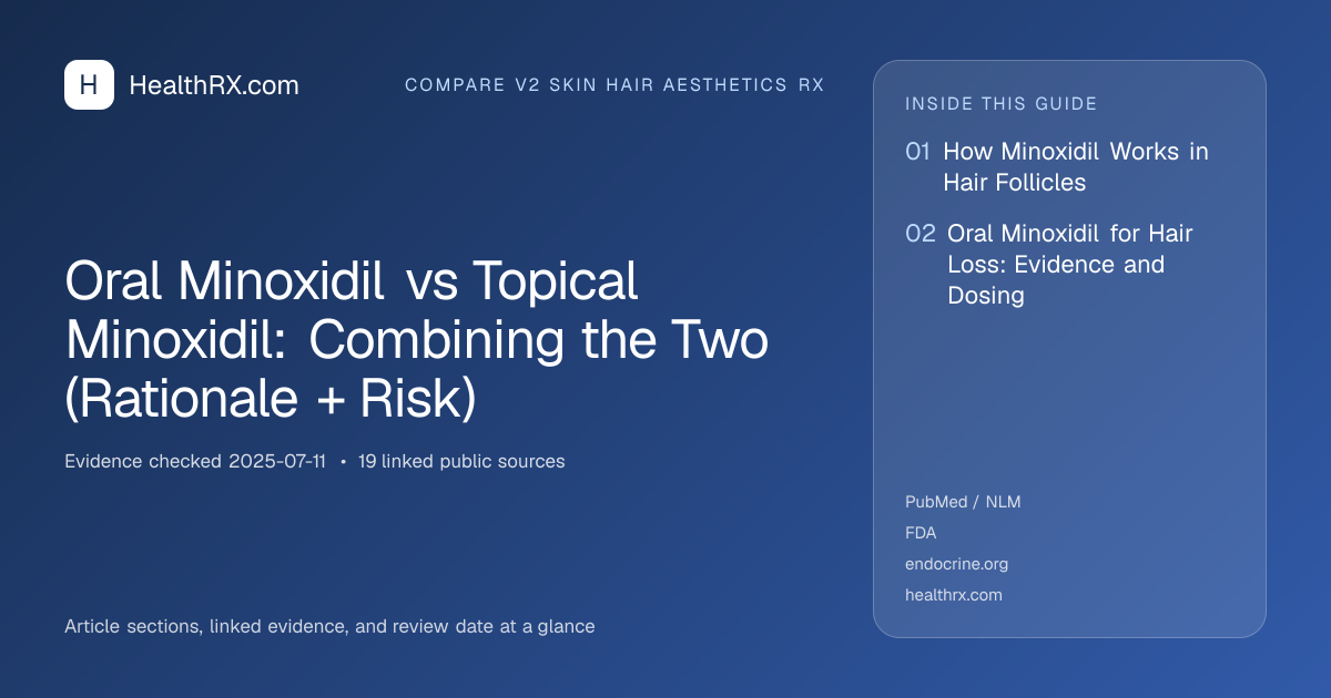 Evidence overview for Oral Minoxidil vs Topical Minoxidil: Combining the Two (Rationale + Risk)