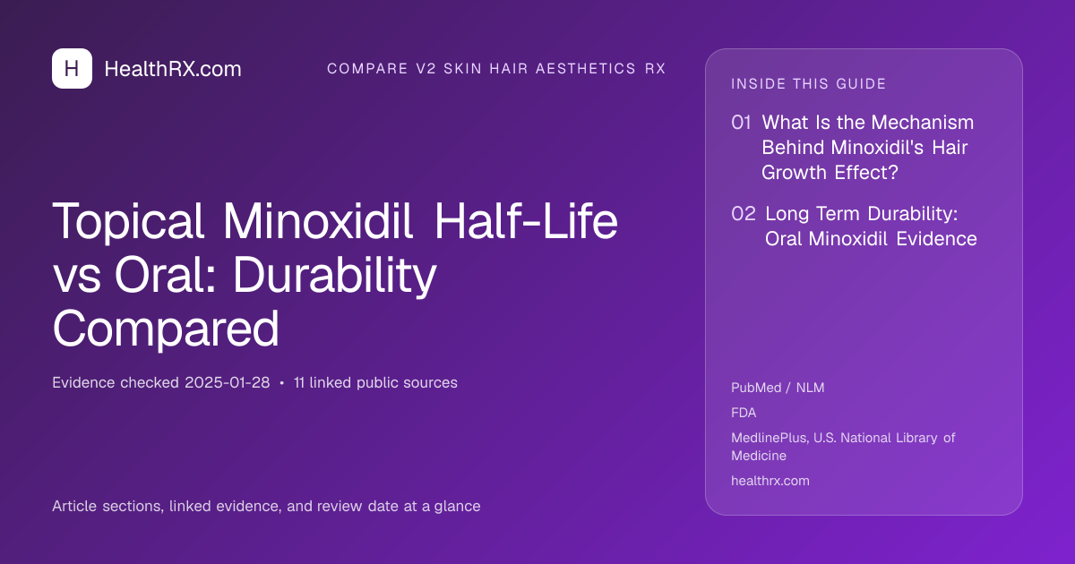 Evidence overview for compare v2 skin hair aesthetics rx: Topical Minoxidil Half-Life vs Oral: Durability Compared