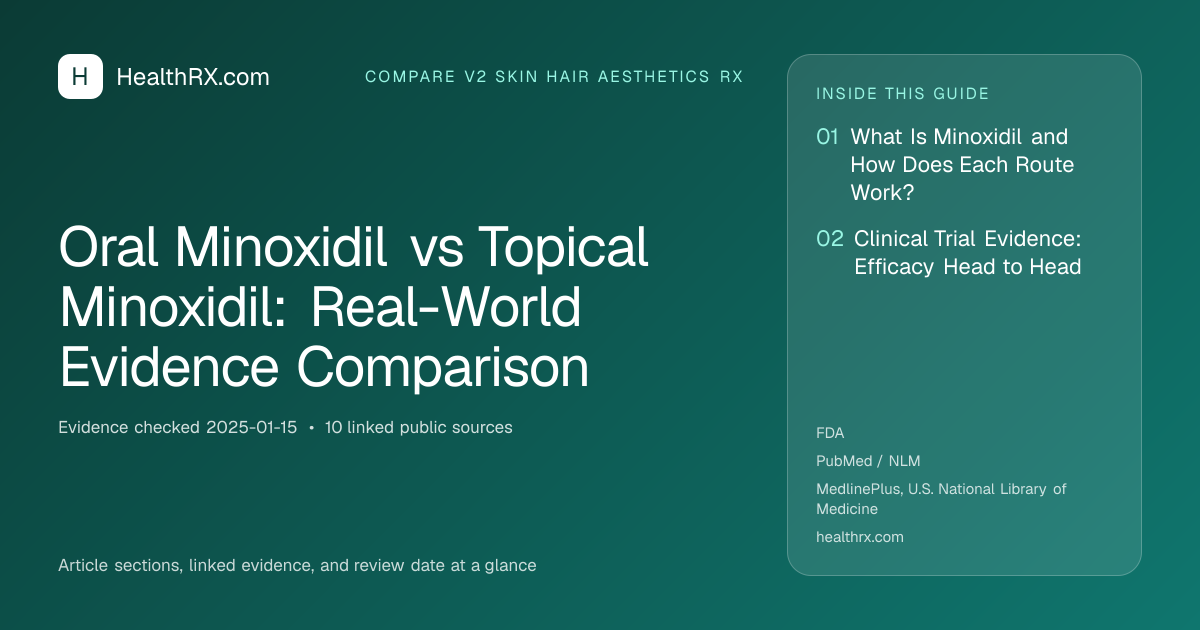 Evidence overview for compare v2 skin hair aesthetics rx: Oral Minoxidil vs Topical Minoxidil: Real-World Evidence Comparison