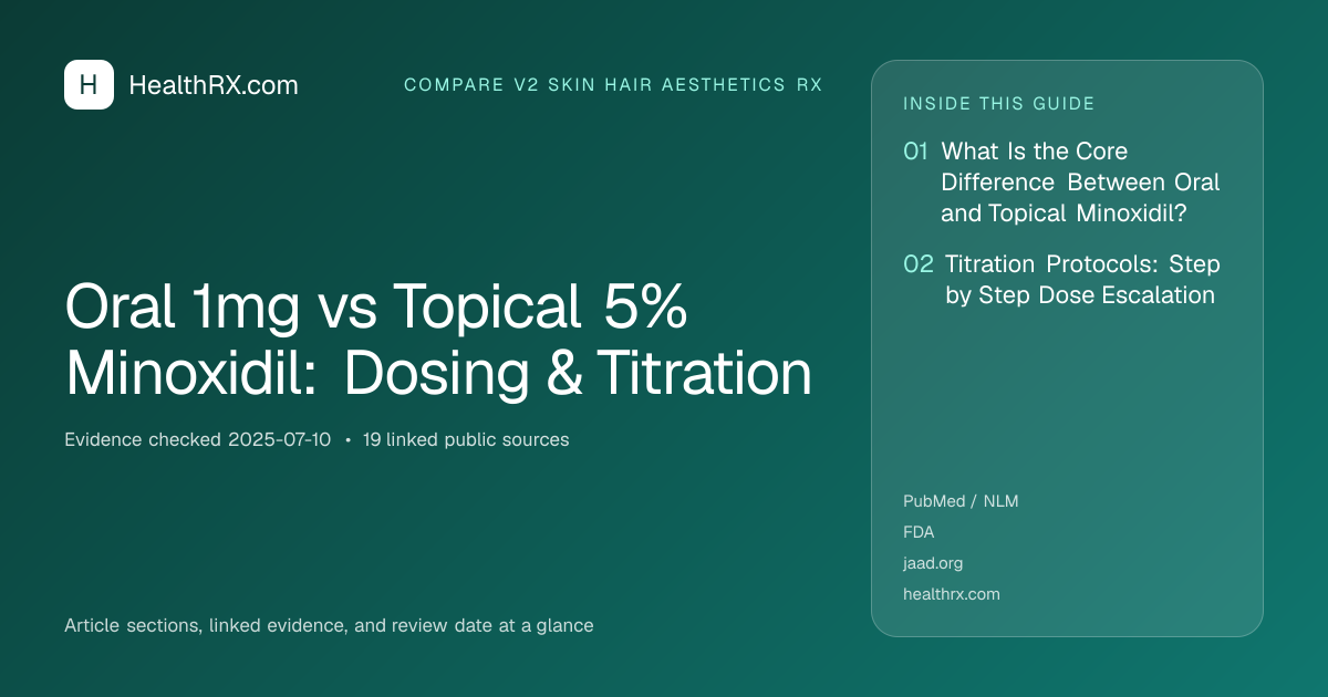 Evidence overview for compare v2 skin hair aesthetics rx: Oral 1mg vs Topical 5% Minoxidil: Dosing & Titration