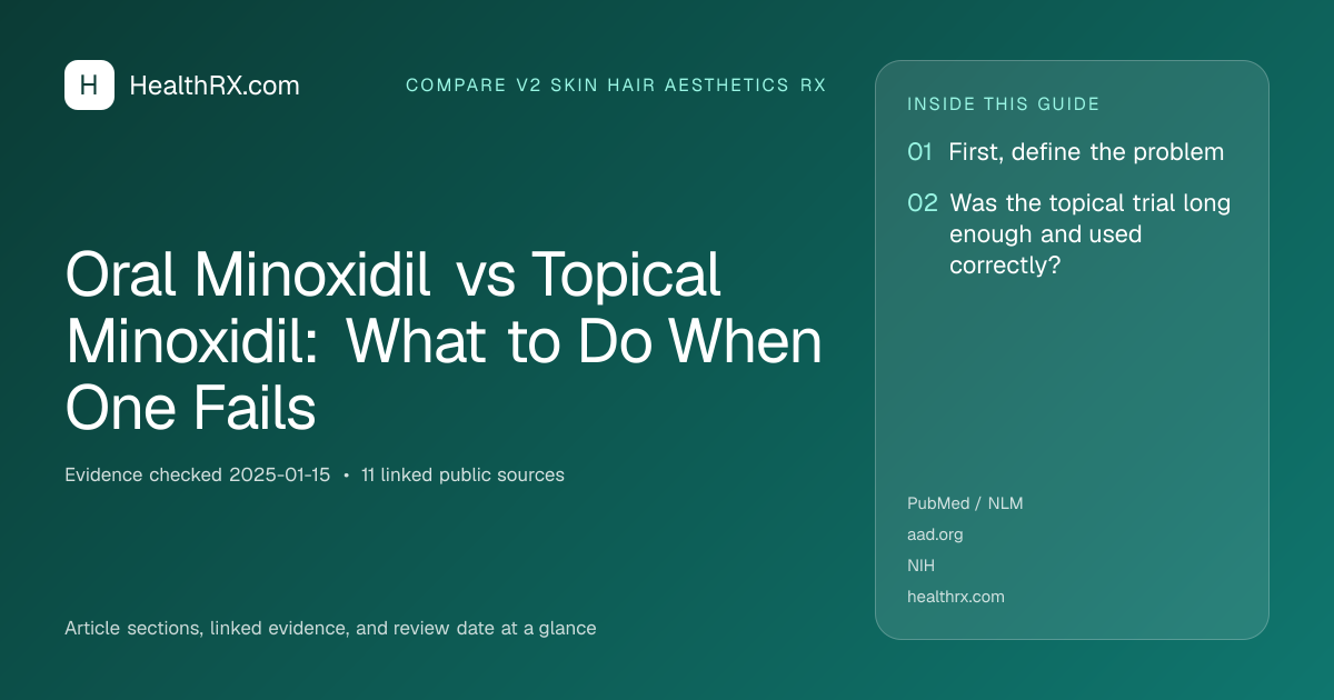 Evidence overview for compare v2 skin hair aesthetics rx: Oral Minoxidil vs Topical Minoxidil: What to Do When One Fails