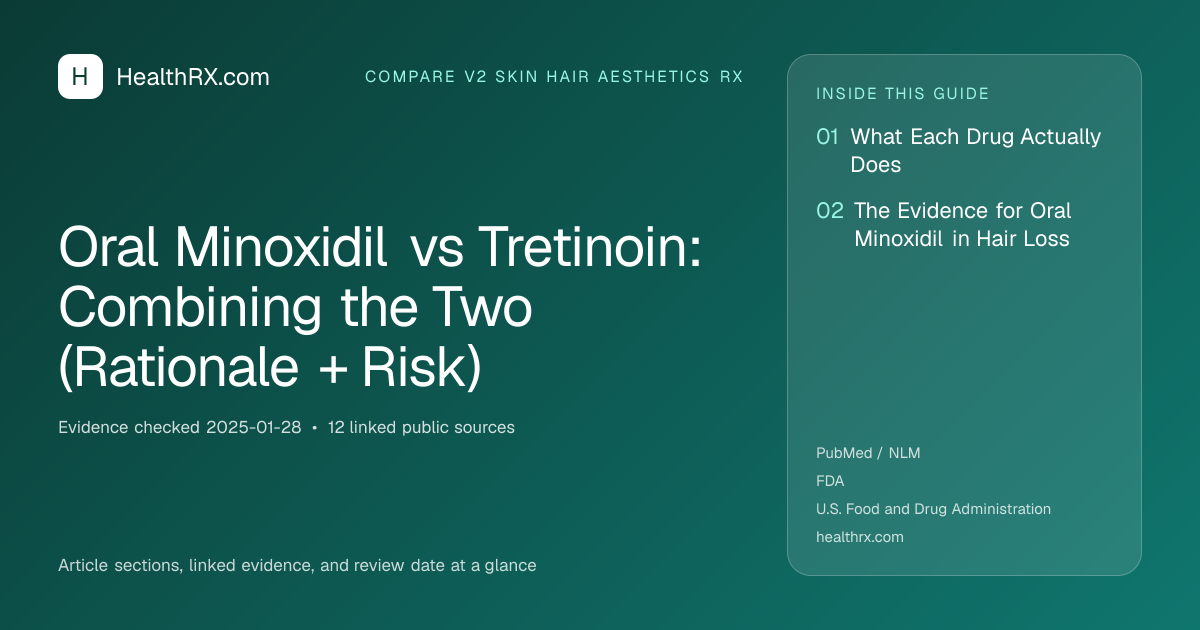 Evidence overview for Oral Minoxidil vs Tretinoin: Combining the Two (Rationale + Risk)