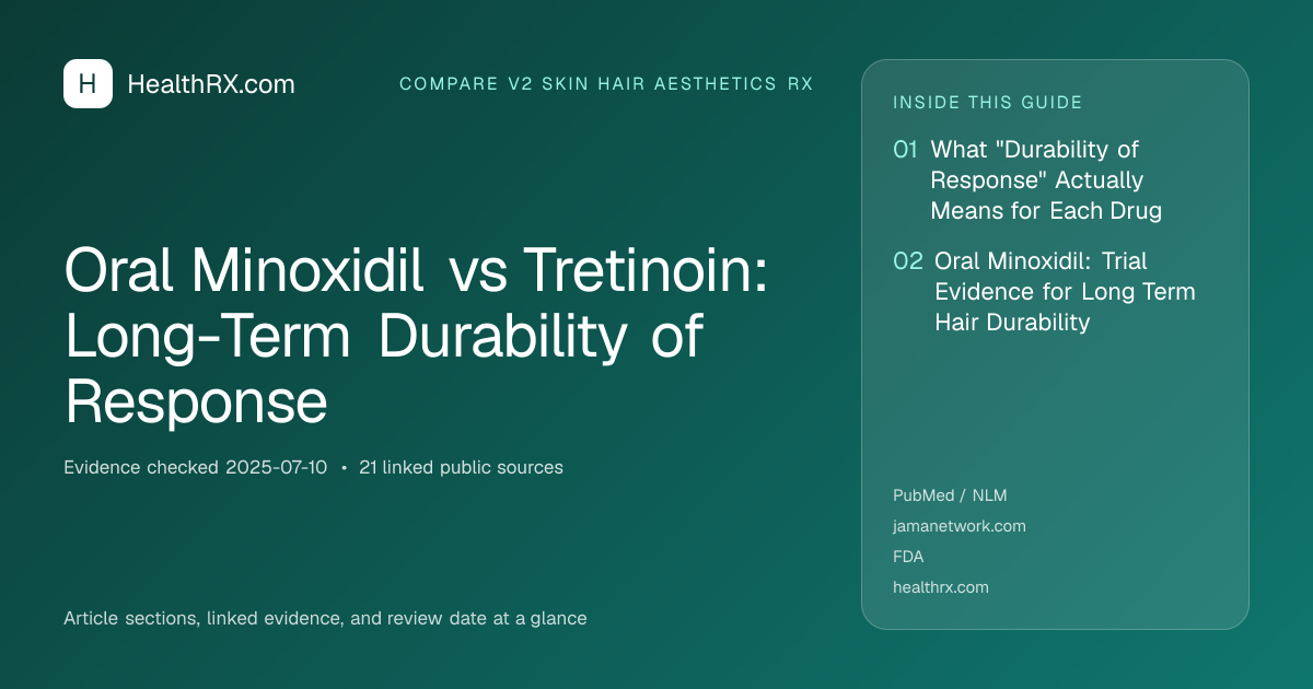 Evidence overview for compare v2 skin hair aesthetics rx: Oral Minoxidil vs Tretinoin: Long-Term Durability of Response