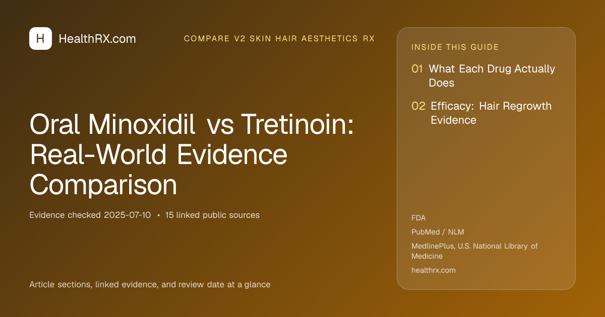 Evidence overview for compare v2 skin hair aesthetics rx: Oral Minoxidil vs Tretinoin: Real-World Evidence Comparison