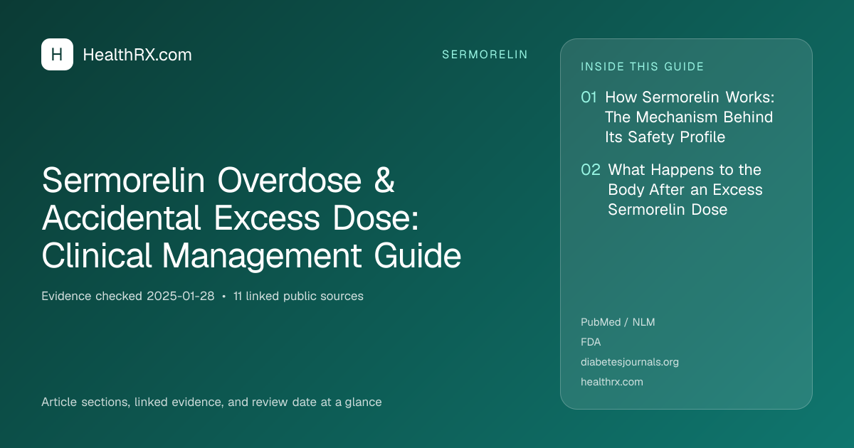 Evidence overview for Sermorelin Overdose & Accidental Excess Dose: Clinical Management Guide