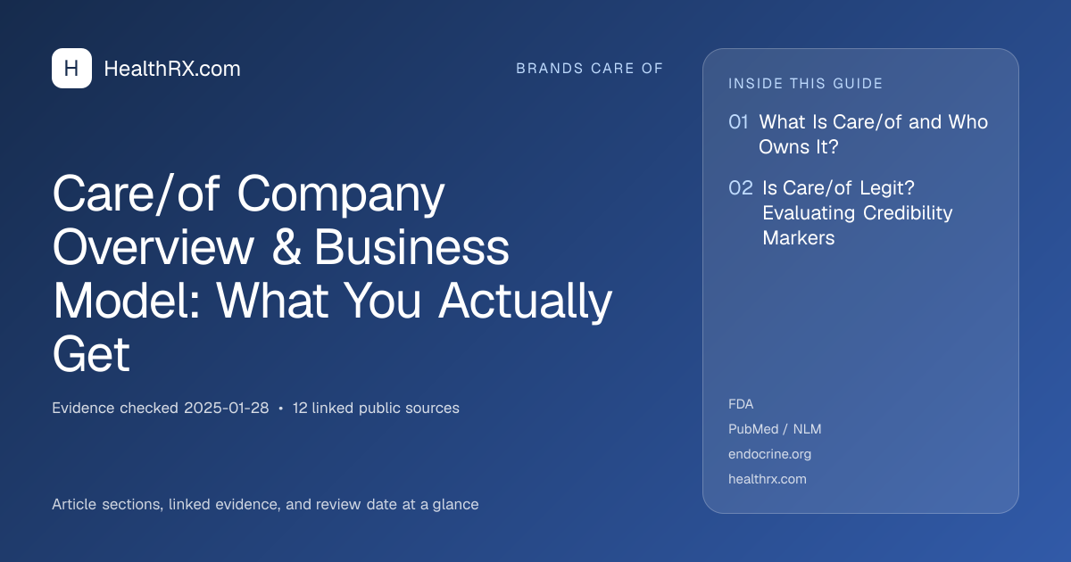 Evidence overview for Care/of Company Overview & Business Model: What You Actually Get