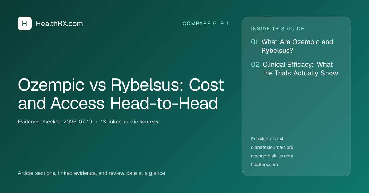 Evidence overview for Ozempic vs Rybelsus: Cost and Access Head-to-Head