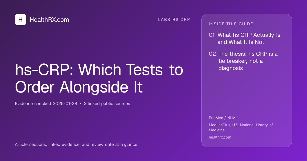 Evidence overview for hs-CRP: Which Tests to Order Alongside It