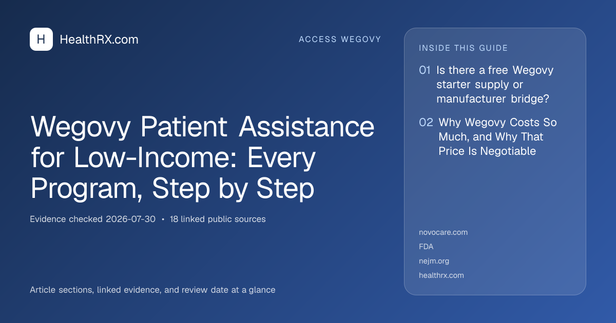 Evidence overview for Wegovy Patient Assistance for Low-Income: Every Program, Step by Step