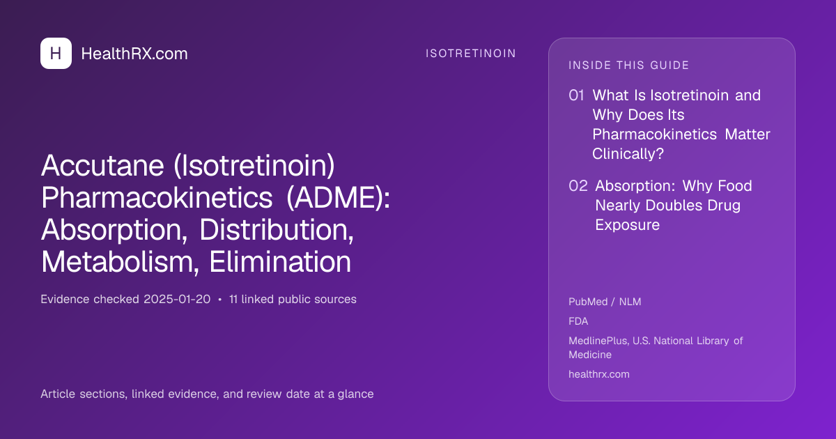 Evidence overview for isotretinoin: Accutane (Isotretinoin) Pharmacokinetics (ADME): Absorption, Distribution, Metabolism, Elimination