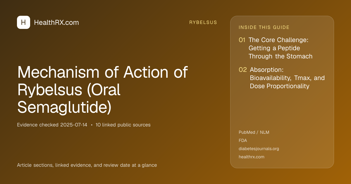 Evidence overview for Mechanism of Action of Rybelsus (Oral Semaglutide)