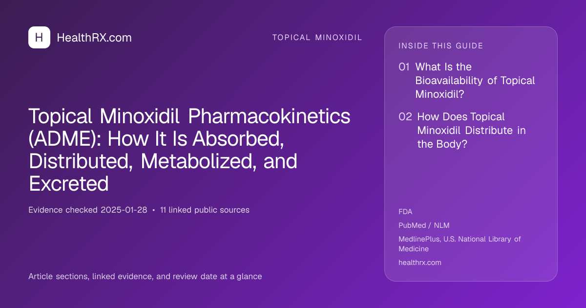 Evidence overview for Topical Minoxidil Pharmacokinetics (ADME): How It Is Absorbed, Distributed, Metabolized, and Excreted