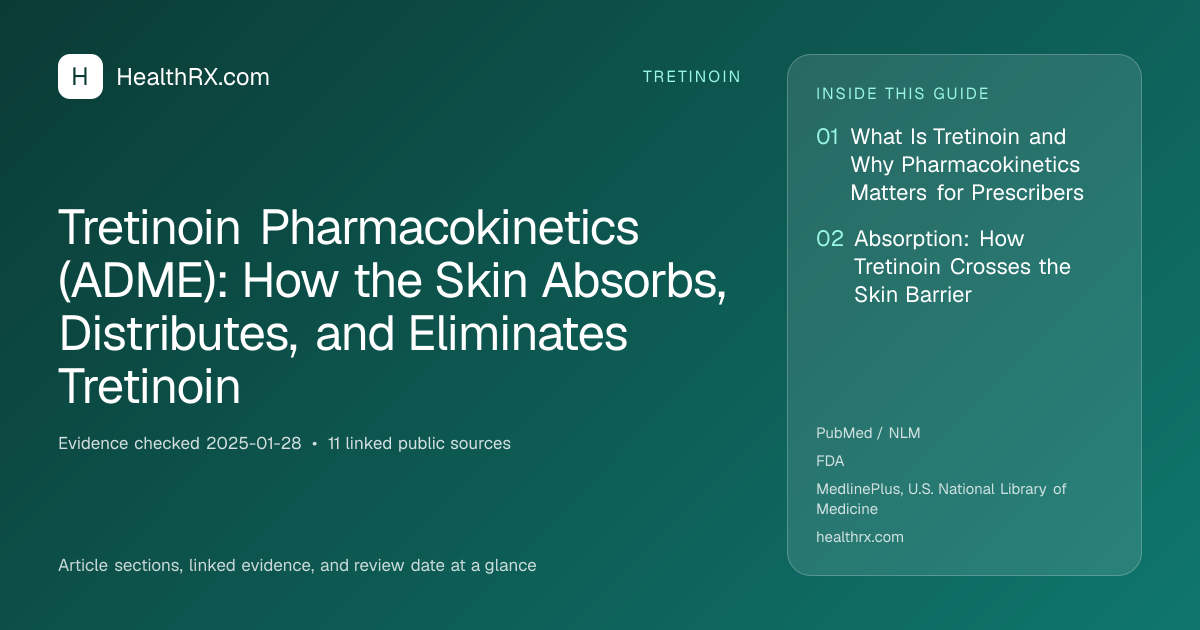 Evidence overview for tretinoin: Tretinoin Pharmacokinetics (ADME): How the Skin Absorbs, Distributes, and Eliminates Tretinoin