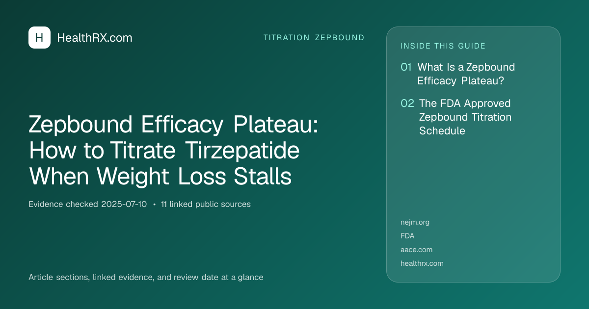 Evidence overview for Zepbound Efficacy Plateau: How to Titrate Tirzepatide When Weight Loss Stalls