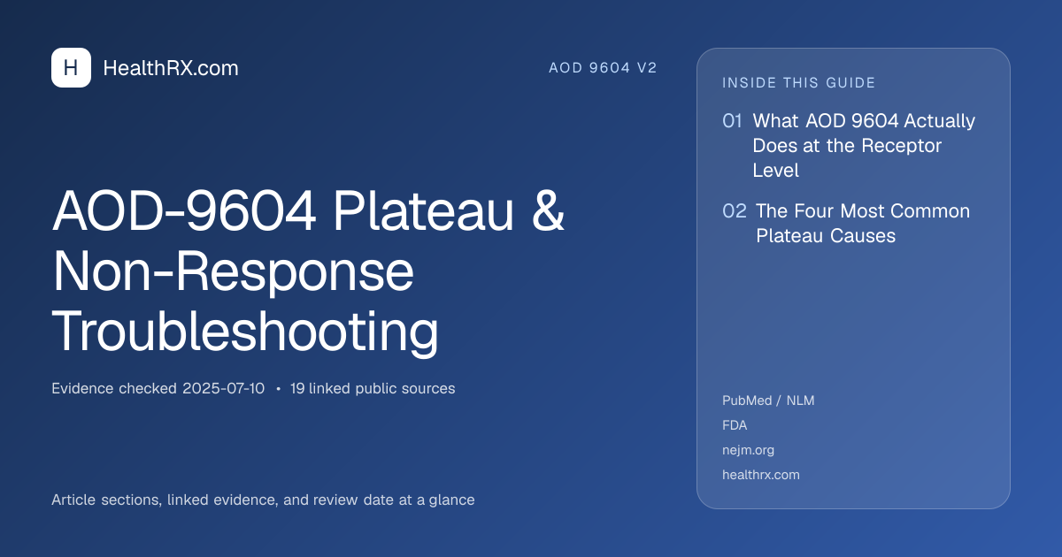 Evidence overview for AOD-9604 Plateau & Non-Response Troubleshooting