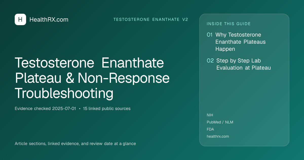 Evidence overview for Testosterone Enanthate Plateau & Non-Response Troubleshooting