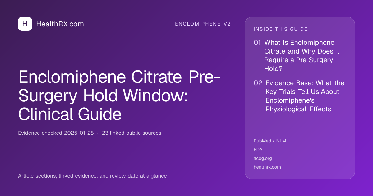 Evidence overview for Enclomiphene Citrate Pre-Surgery Hold Window: Clinical Guide