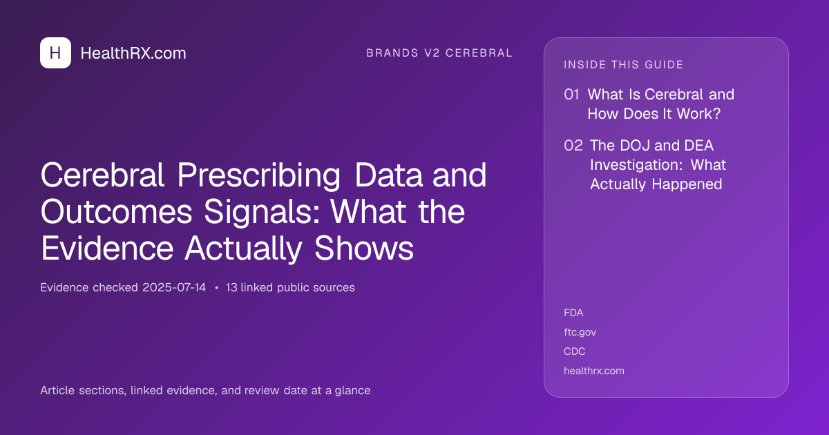 Evidence overview for brands v2 cerebral: Cerebral Prescribing Data and Outcomes Signals: What the Evidence Actually Shows
