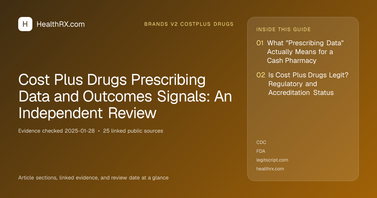 Evidence overview for Cost Plus Drugs Prescribing Data and Outcomes Signals: An Independent Review