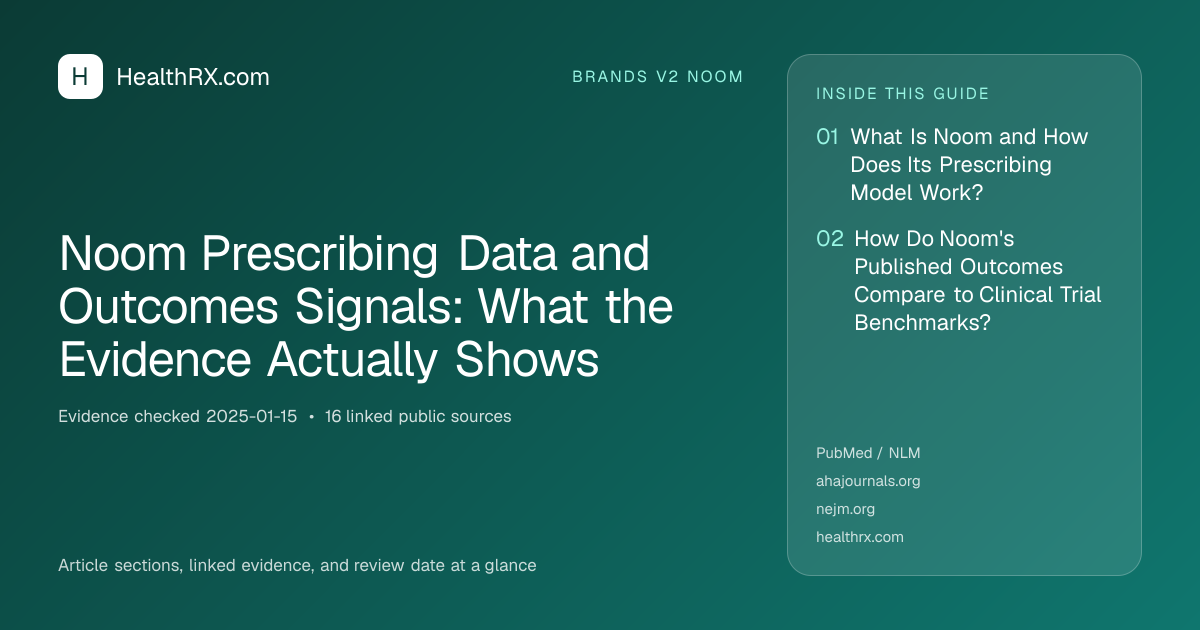 Evidence overview for Noom Prescribing Data and Outcomes Signals: What the Evidence Actually Shows