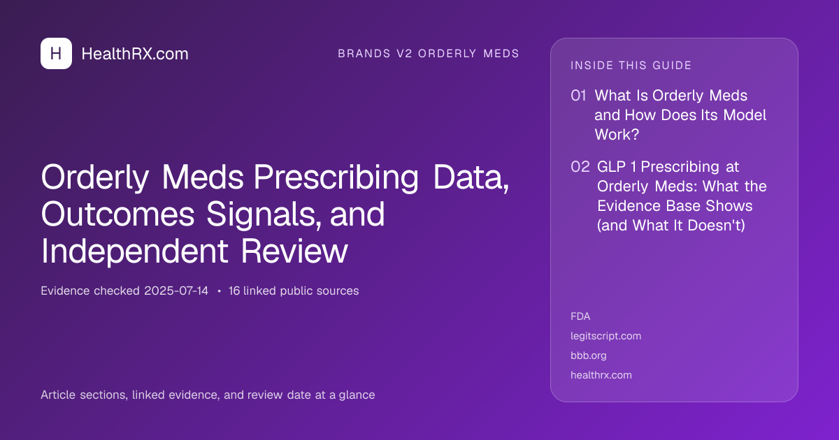 Evidence overview for Orderly Meds Prescribing Data, Outcomes Signals, and Independent Review