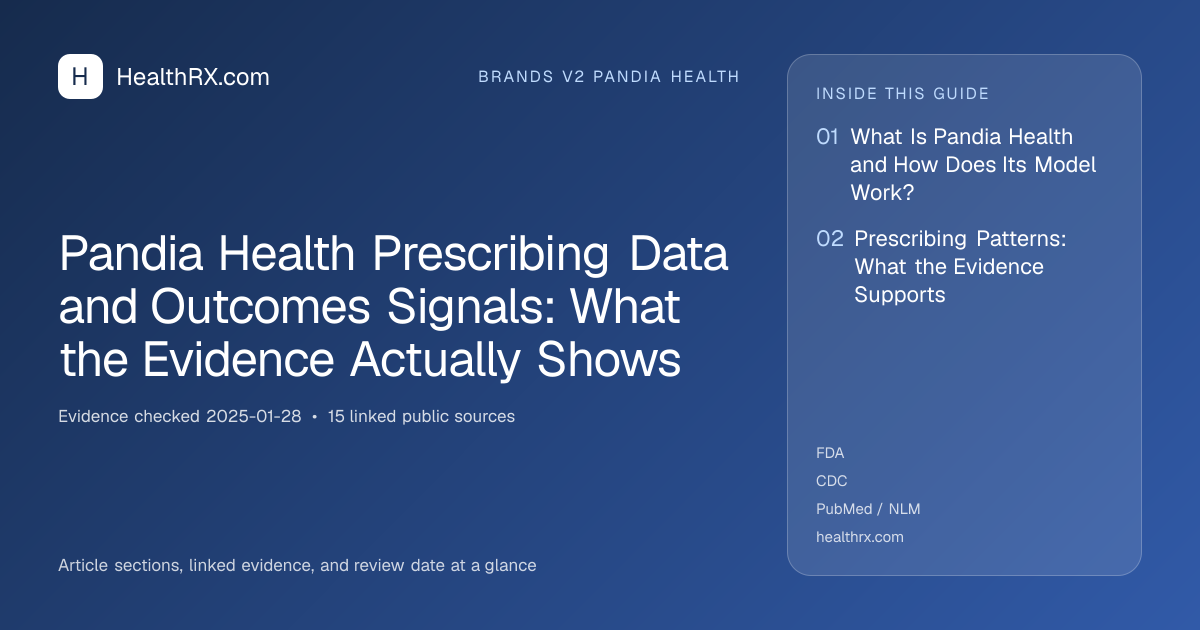 Evidence overview for Pandia Health Prescribing Data and Outcomes Signals: What the Evidence Actually Shows