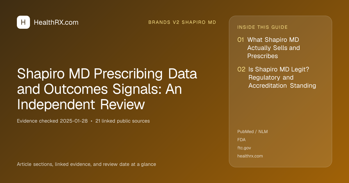 Evidence overview for brands v2 shapiro md: Shapiro MD Prescribing Data and Outcomes Signals: An Independent Review