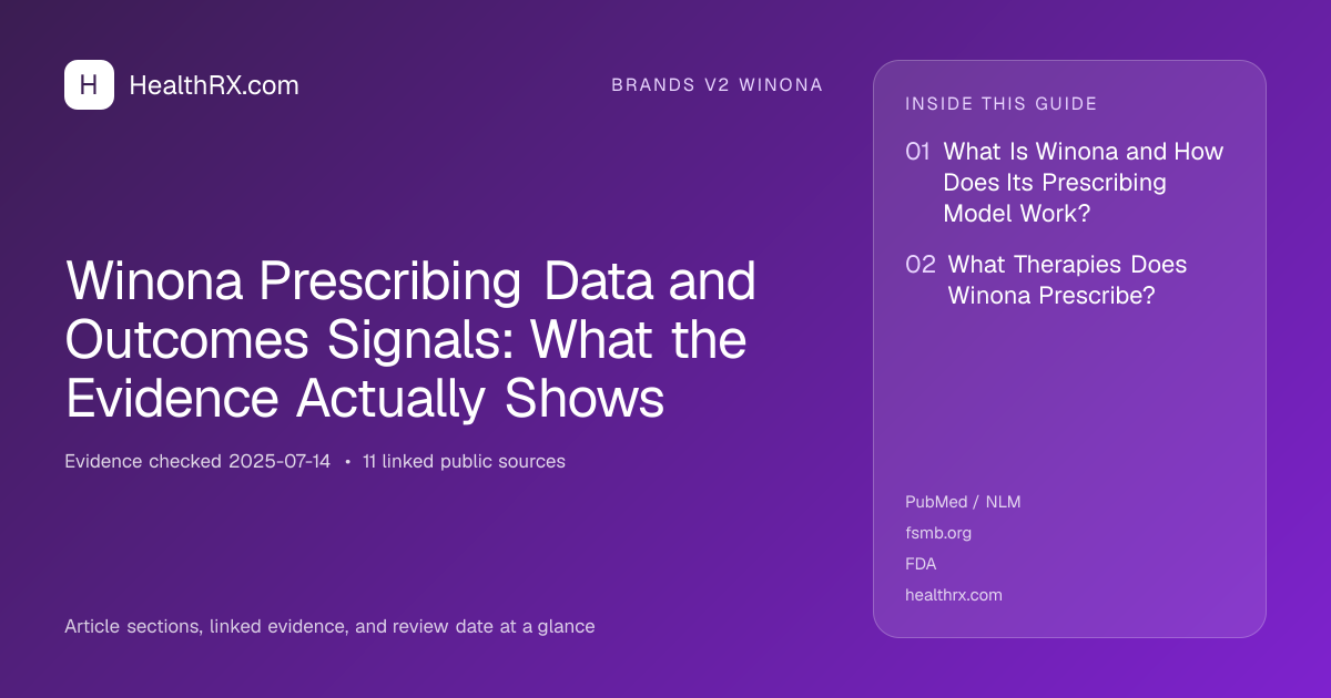 Evidence overview for Winona Prescribing Data and Outcomes Signals: What the Evidence Actually Shows