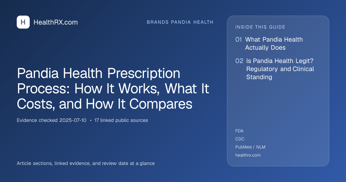 Evidence overview for Pandia Health Prescription Process: How It Works, What It Costs, and How It Compares