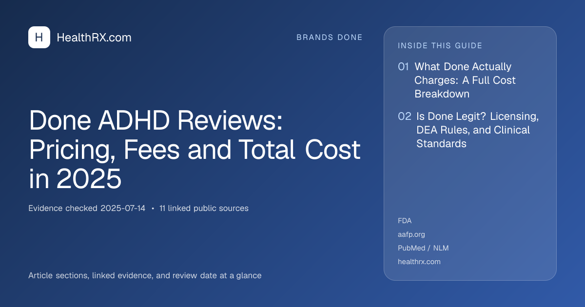 Evidence overview for Done ADHD Reviews: Pricing, Fees and Total Cost in 2025