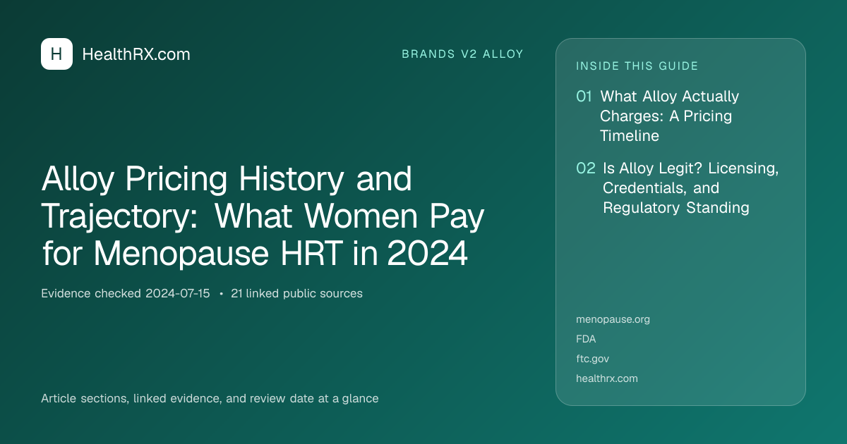 Evidence overview for Alloy Pricing History and Trajectory: What Women Pay for Menopause HRT in 2024