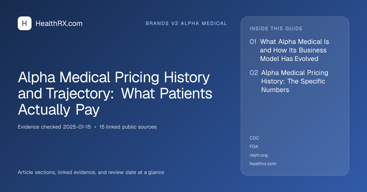 Evidence overview for Alpha Medical Pricing History and Trajectory: What Patients Actually Pay