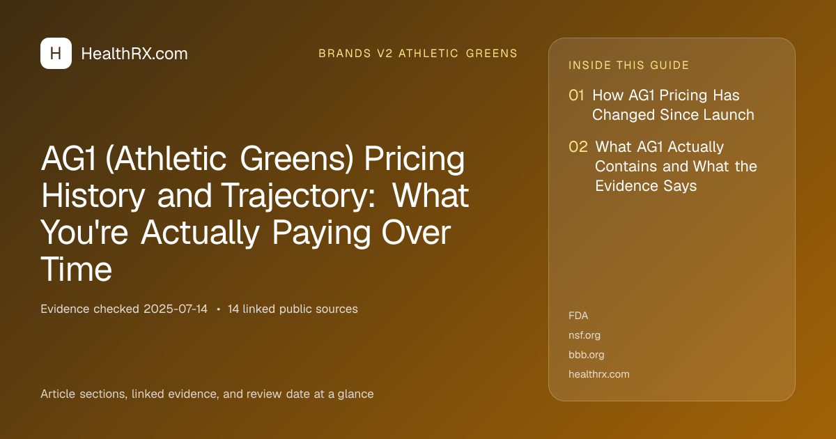 Evidence overview for AG1 (Athletic Greens) Pricing History and Trajectory: What You're Actually Paying Over Time